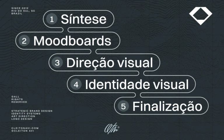 Como funciona um projeto de identidade visual conduzido por Cleiton Avi